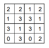 Diagram for question 12