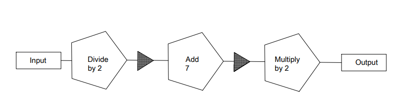 Diagram for question 1